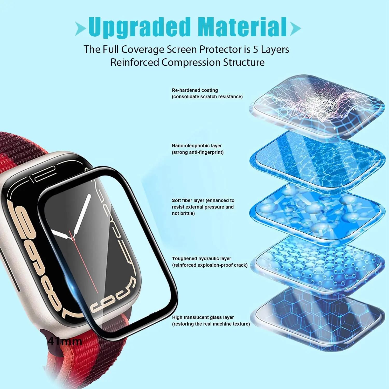 3D กระจกนิรภัยสําหรับ Apple Wa - Iwatch Smartwatch Series 7 บทวิจารณ์และราคา